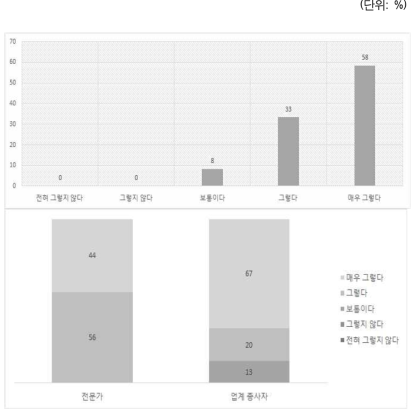 O2O 산업 활성화 요인: 빅데이터 활용 기반의 중요성