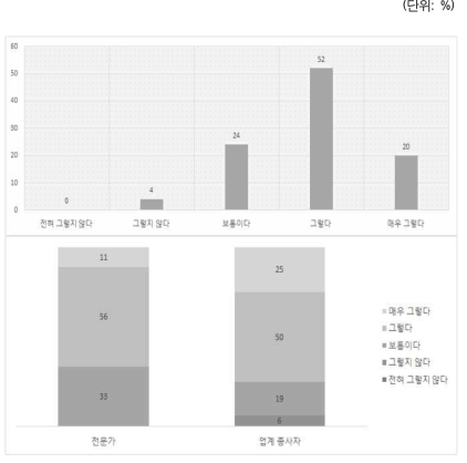 진입규제 : 비공식 행정지도에 따른 규제