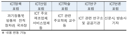 ICT 각계 전문가 포럼 구성