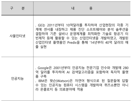 미국 지능정보기술 현황