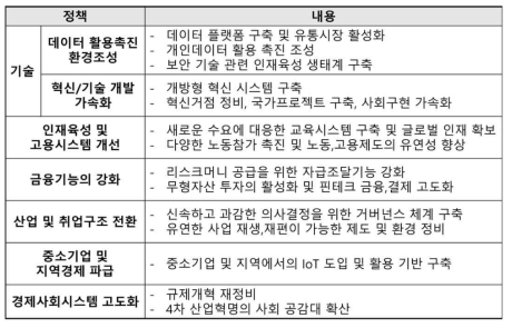 일본의 4차 산업혁명 선도전략