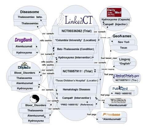 Linked CT