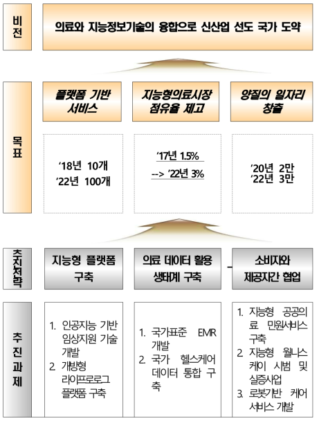 비전 및 추진과제