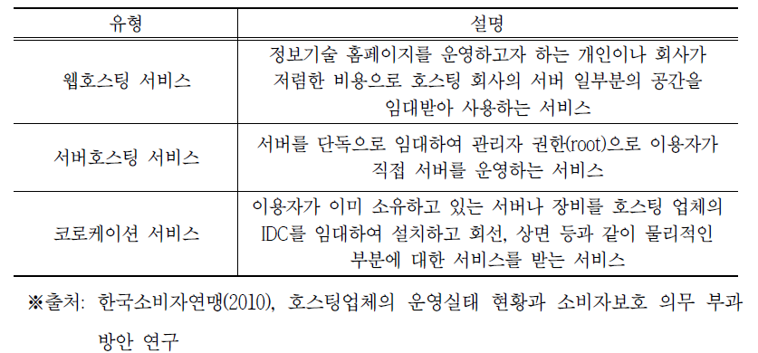 호스팅 서비스 유형