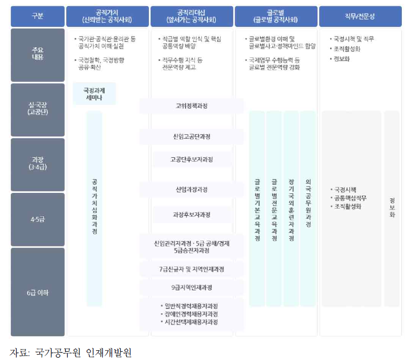 국가공무원인재개발원 교육훈련 프로그램