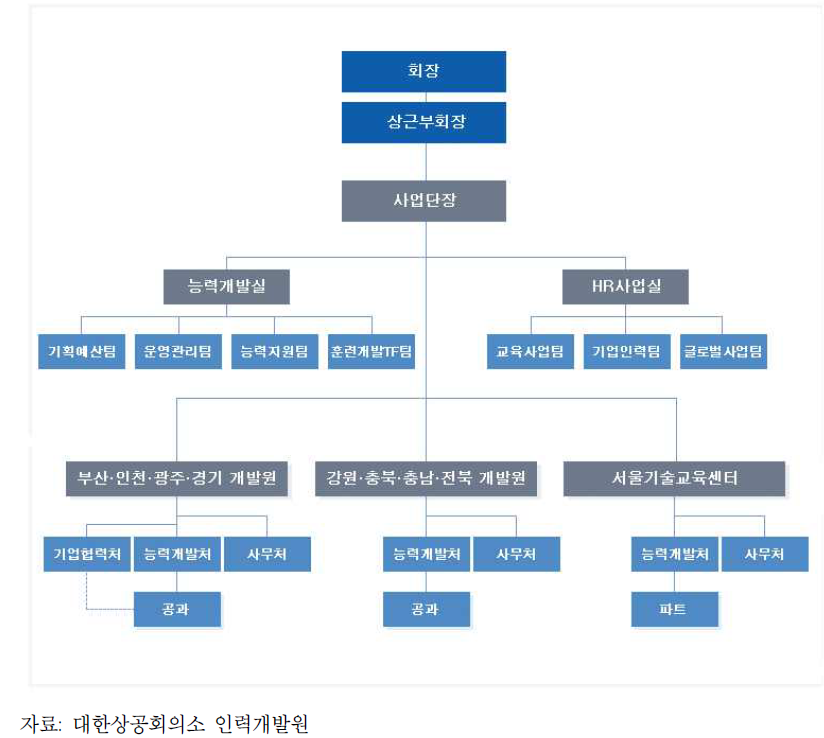 대한상공회의소 인력개발원 조직도