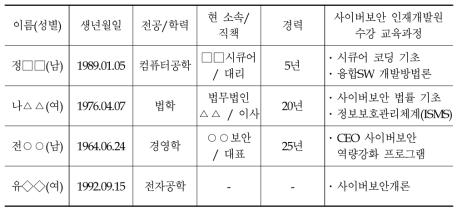 사이버보안 전문인력 데이터베이스 구축(예시)