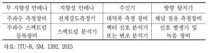 전파감시장비 구성품