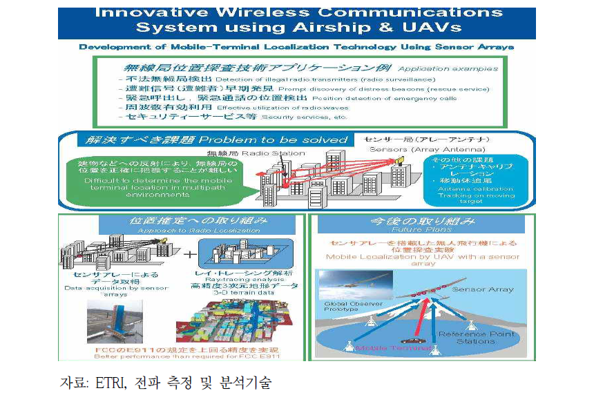 일본 전파감시장비의 차세대 위치추정기술