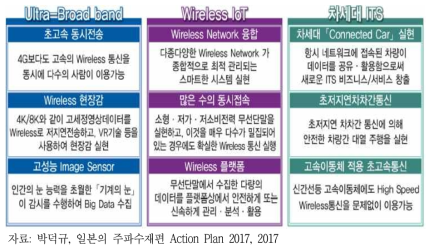 전파정책 2020 3대 프로젝트