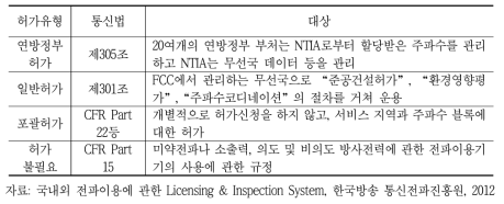 미국의 무선국 허가 유형