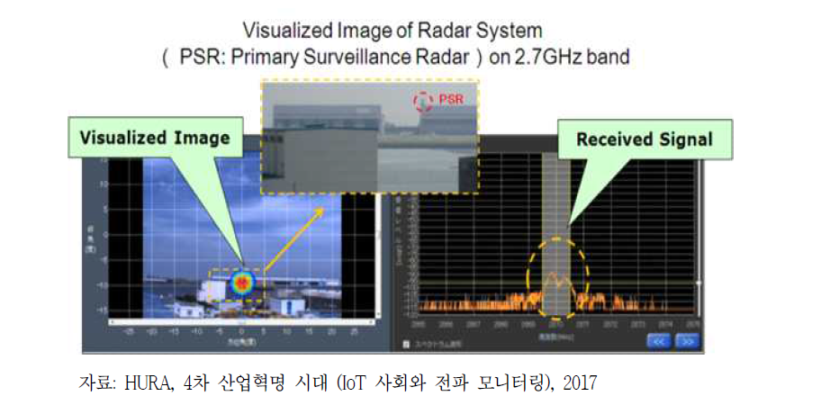 전파 가시화 기술(