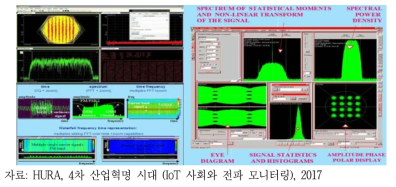 디지털 신호분석 기술