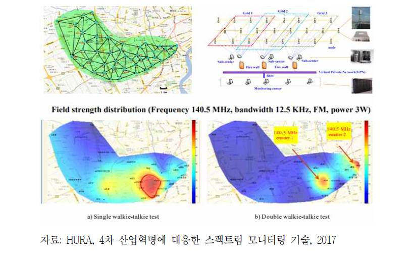 Grid Monitoring Network