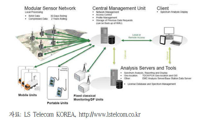 Technical Convergence Acceleration