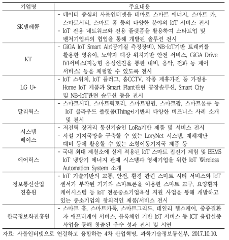 2017 사물인터넷 국제전시회 주목할 만한 제품 및 서비스