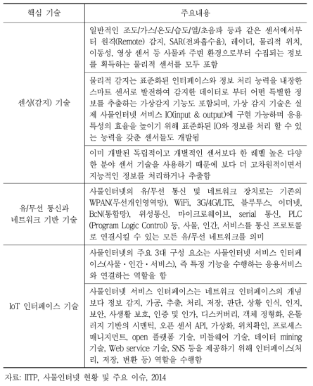 IoT 핵심 기술