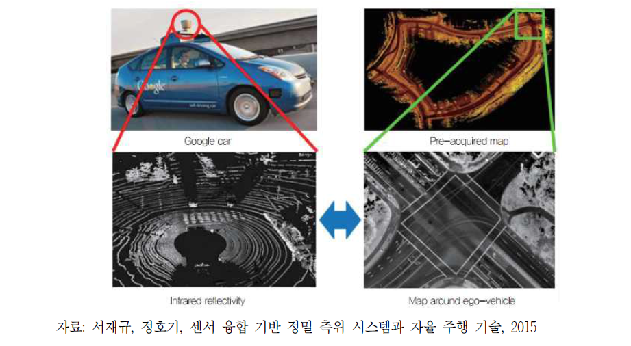 구글의 센서 융합 기반 정밀 측위 시스템