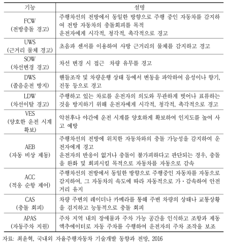 자율주행을 위한 판단기능