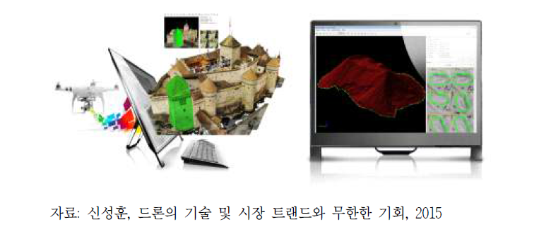 드론 3D 분석 서비스