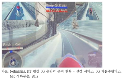 5G 싱크뷰 서비스