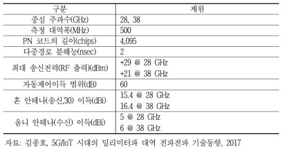 28 및 38 GHz 대역 전파특성 측정시스템 제원