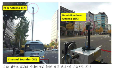 국내 28 GHz 및 38 GHz 대역 도심지역 전파특성 측정 모습