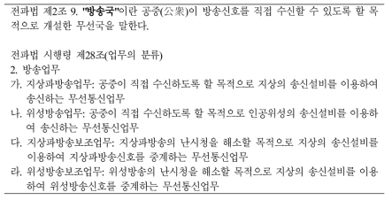 전파법 및 전파법 시행령에서 정의하는 방송용주파수