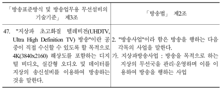 UHD 방송과 지상파방송사업의 정의 비교