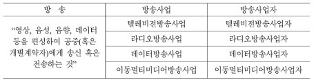 방송허가체계 개선(안) 예시