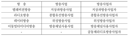 방송법상 방송 분류체계