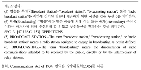 미국 통신법 상의 방송국/방송의 정의