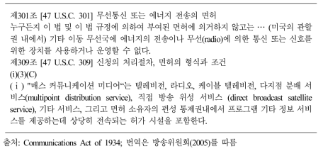 미국 통신법 상의 FCC 면허 부여 권한