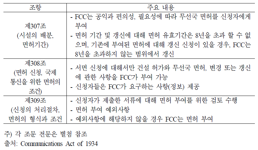 미국 통신법 1934에서의 방송국 면허 부여 관련 조항