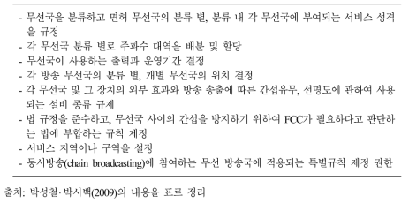 미국 통신법상 방송과 관련한 FCC의 권한