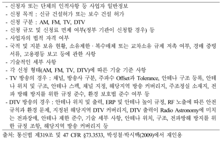 방송용 무선국 건축 허가를 위한 제출자료에 포함될 사항