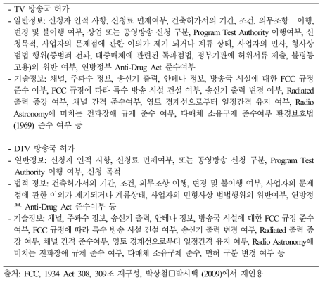 미국 방송용 무선국 면허 시 제출 사항