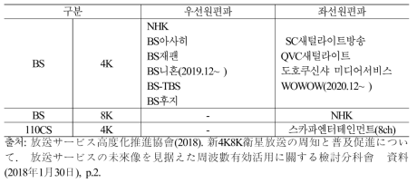 4K·8K 본방송 참여사업자