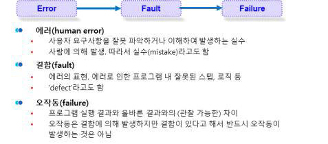 소프트웨어 에러, 결함 오동작 상관관계