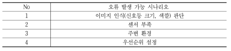 자율주행자동차에서 신호 판단 오류가 발생할 수 있는 원인