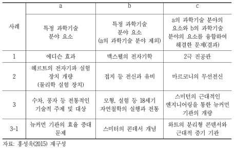 융합 벡터모형 예시