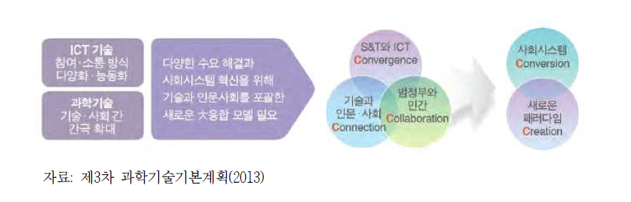 C-Korea 프로젝트 개요