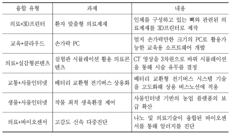 신산업 창조 프로젝트 주요 내용