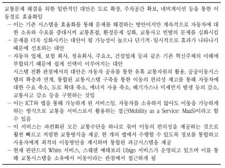 디지털 전환과 지속가능한 교통시스템 구축 사례