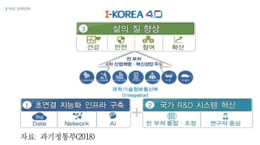 과기정통부 핵심 정책과제