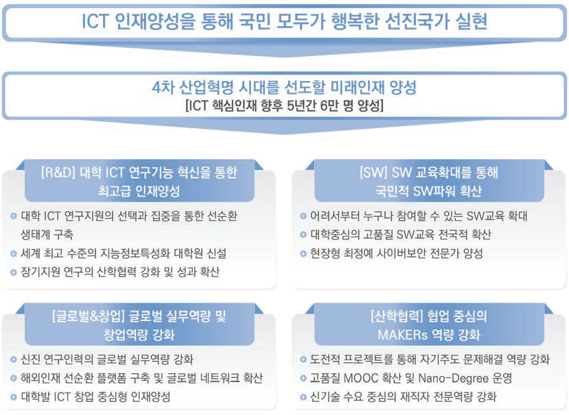 ICT 인재양성 비전 및 목표