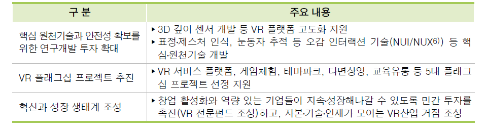 VR산업 육성 정책방향