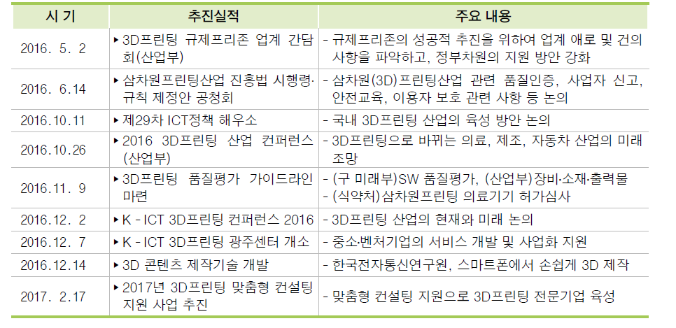 3D프린팅 진흥 기타 추진실적(2016.1.~2017.6.)