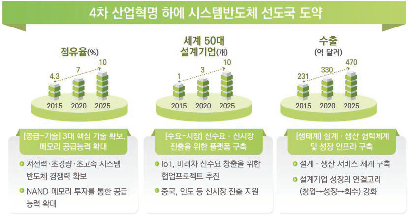 산업 경쟁력 강화방안 비전 및 목표