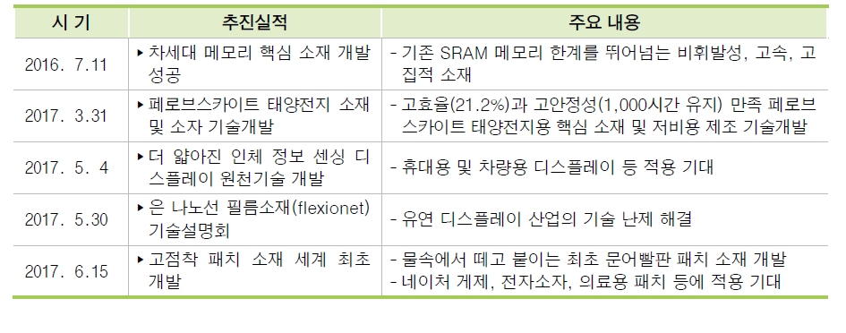 ICT 소재 기타 추진실적(2016.1.~2017.6.)